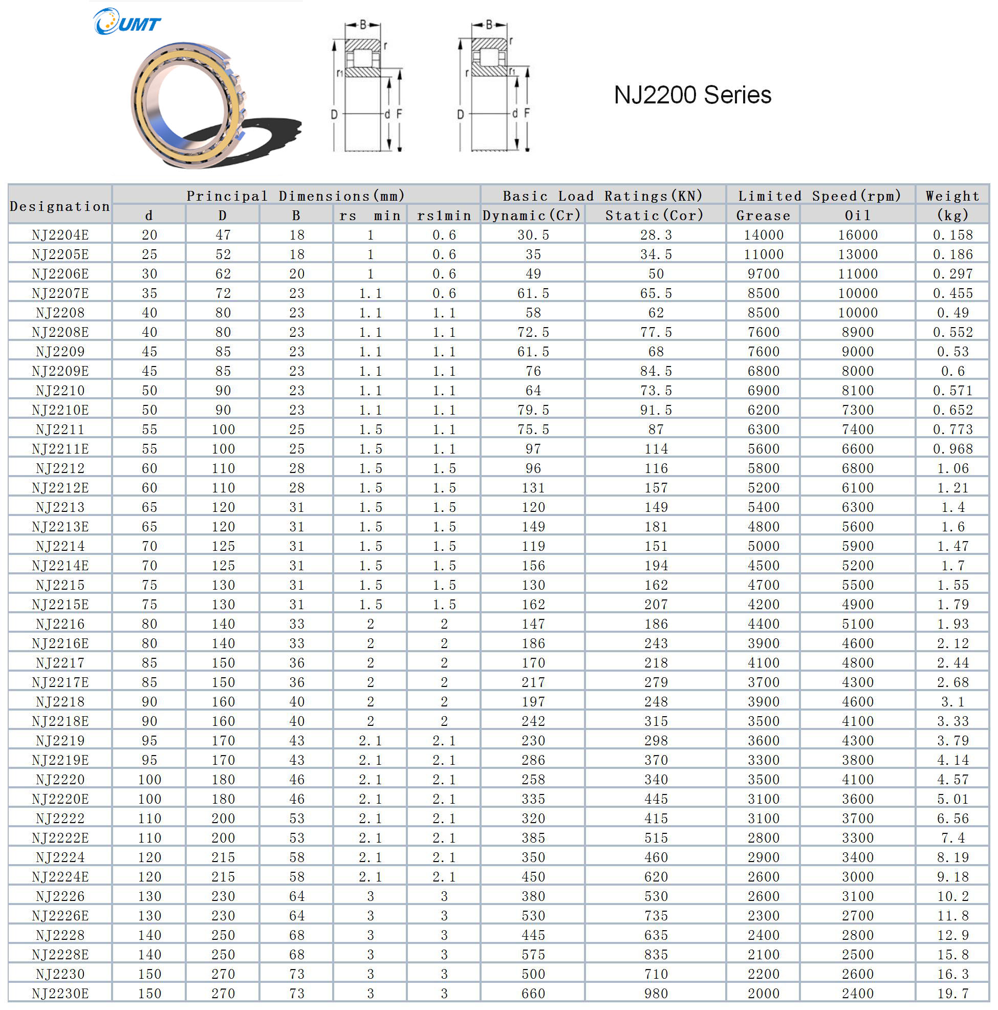 NJ2204E | 
NJ2205E | 
NJ2206E | 
NJ2207E | 
NJ2208 | 
NJ2208E | 
NJ2209 | 
NJ2209E | 
NJ2210 | 
NJ2210E | 
NJ2211 | 
NJ2211E | 
NJ2212 | 
NJ2212E | 
NJ2213 | 
NJ2213E | 
NJ2214 | 
NJ2214E | 
NJ2215 | 
NJ2215E | 
NJ2216 | 
NJ2216E | 
NJ2217 | 
NJ2217E | 
NJ2218 | 
NJ2218E | 
NJ2219 | 
NJ2219E | 
NJ2220 | 
NJ2220E | 
NJ2222 | 
NJ2222E | 
NJ2224 | 
NJ2224E | 
NJ2226 | 
NJ2226E | 
NJ2228 | 
NJ2228E | 
NJ2230 | 
NJ2230E
